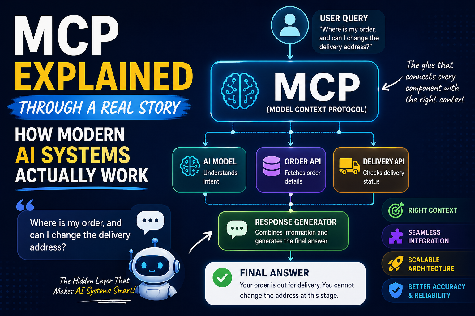 MCP Explained Through a Real Story